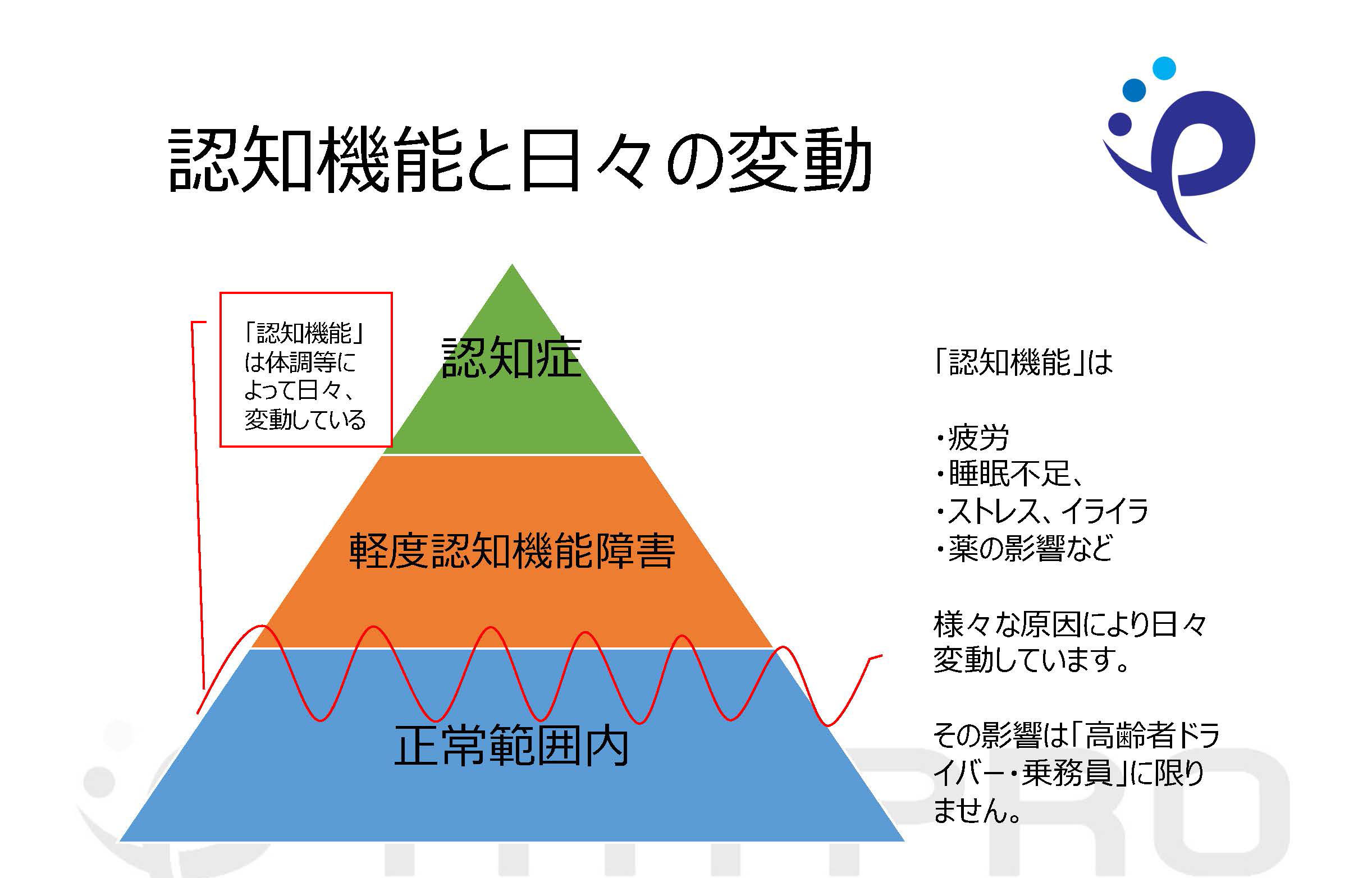 認知機能と日々の変動