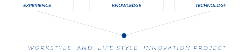 WORKSTYLE AND LIFE STYLE INNOVATION PROJECT